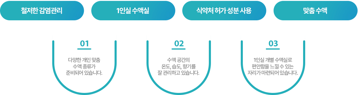 수액실