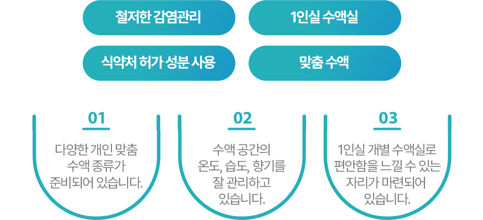 진료시간